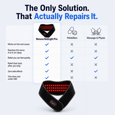 Renuva RedLight Therapy Pro