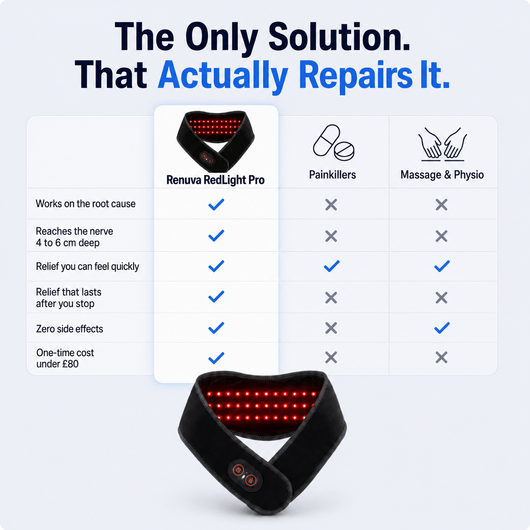 Renuva RedLight Therapy Pro