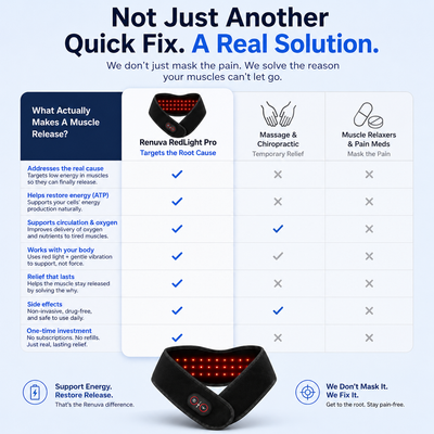 Renuva RedLight Therapy Pro