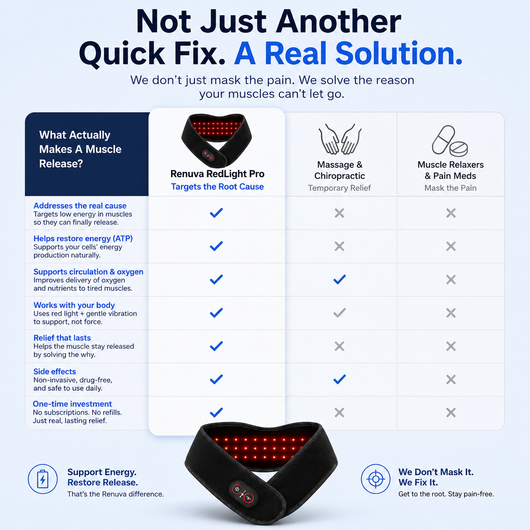 Renuva RedLight Therapy Pro